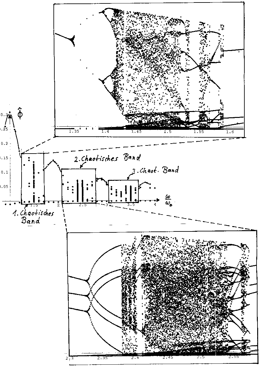 chaos.pcx (64707 Byte)