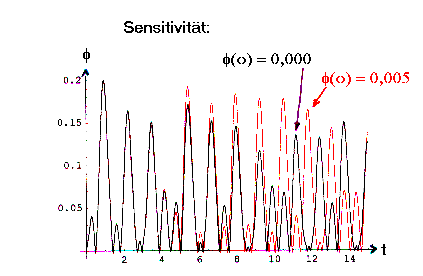 sens_s.gif (7913 Byte)